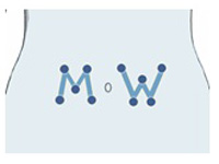 “M or W” Site Rotation Method